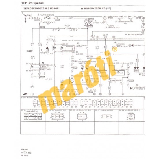 Mazda 323 1985-től benzines és dízel (Így csináld!)