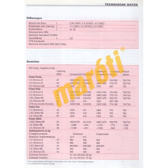 Ford Fiesta Benzin Diesel ab 1996 (Javítási kézikönyv)
