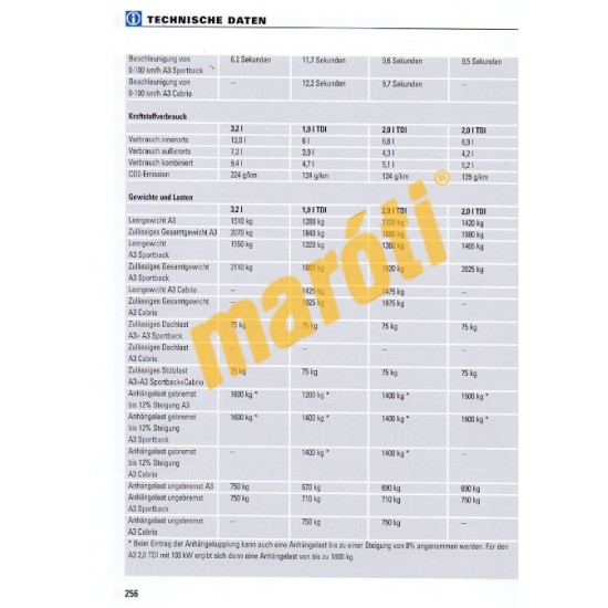 Audi A3 mit Sportback und Cabrio Benzin Diesel 2003- (Javítási kézikönyv)