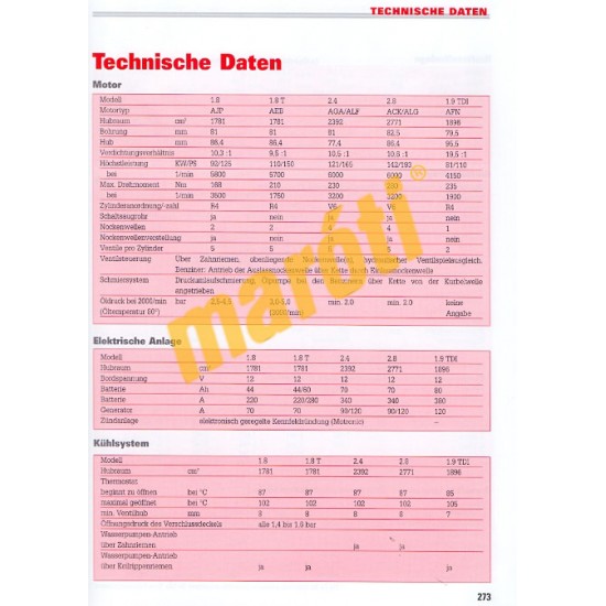 Audi A6 / A6 Avant 1997- (Javítási kézikönyv)
