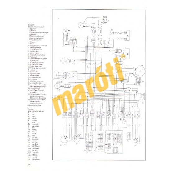 Yamaha SR 500 T 1984- (Javítási kézikönyv)