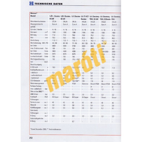Ford Fiesta Benzin Diesel ab Modelljahr 2009 (Javítási kézikönyv)