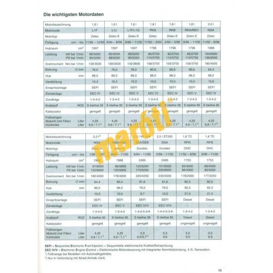 Ford Mondeo 1992-2000 (Javítási kézikönyv)