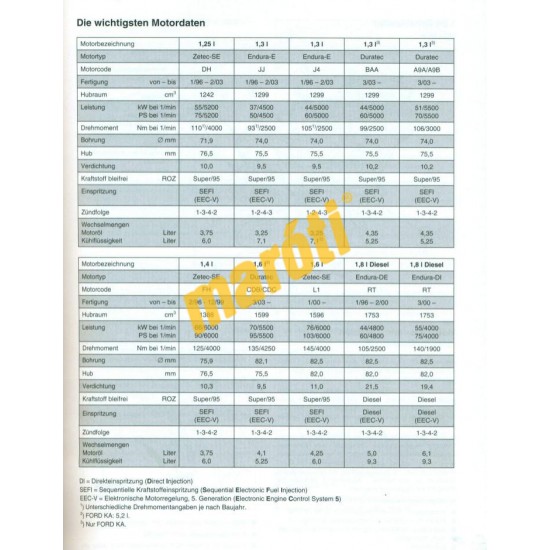 Ford Fiesta/Ka und Mazda 121 1996- (Javítási kézikönyv) Ford Fiesta/Ka und Mazda 121 1996- (Javítási kézikönyv)
