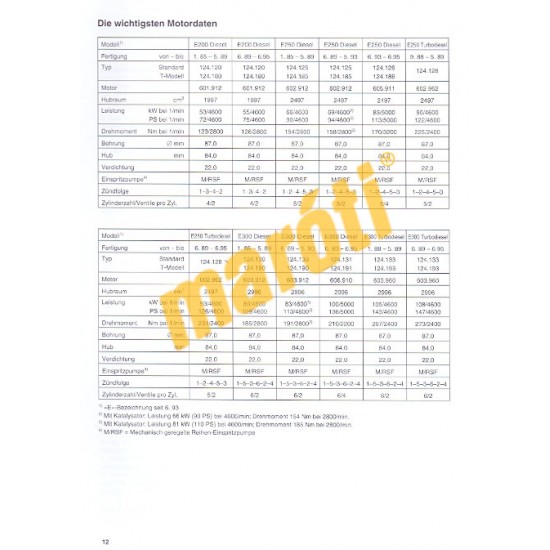 Mercedes-Benz E-Klasse Dies. W 124 1985-95 (Javítási kézikönyv)