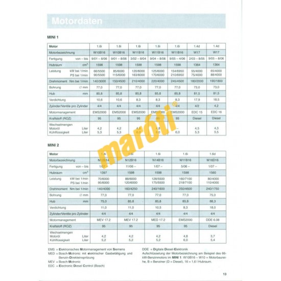 Mini ab 2001-2006 und Mini 2 2006- (Javítási kézikönyv)