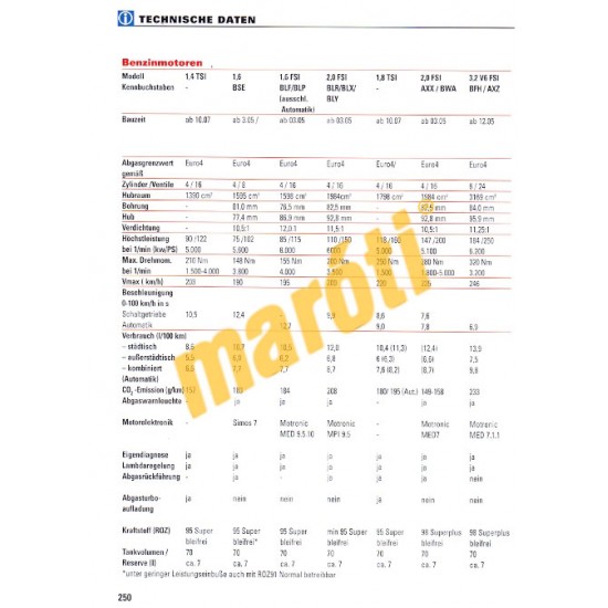VW Passat Limusine und Variant Benzin Diesel Ab Modelljahr 2005 (Javítási kézikönyv)