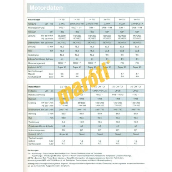 Volkswagen Tiguan ab 2007 (Javítási kézikönyv)