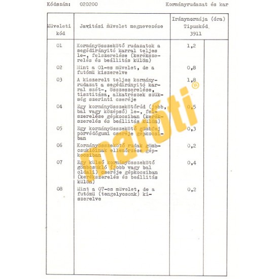 ARO M-461 javítási iránydíjak és iránynormák