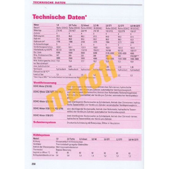 Opel Signum Vectra Caravan ab 2003 (Javítási kézikönyv)