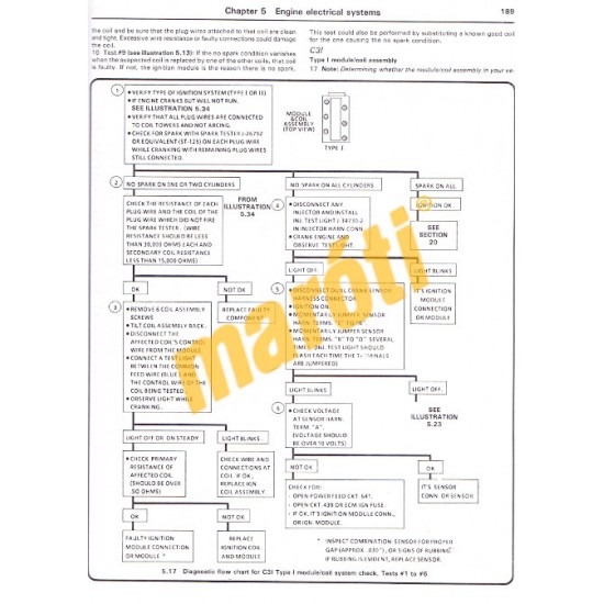 General Motors N-CARS
