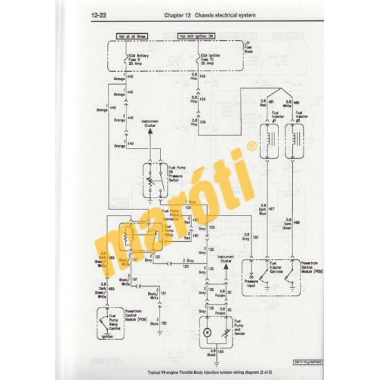Chevrolet S-10 & GMC Somona Pick-ups 1994 - 2004