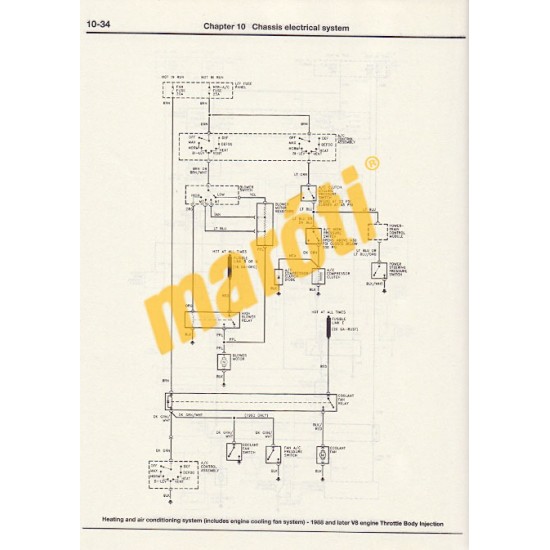 Pontiac Firebird 1982 - 1992