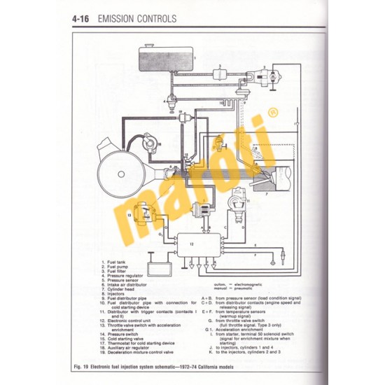 Volkswagen Air-cooled 1970-1981