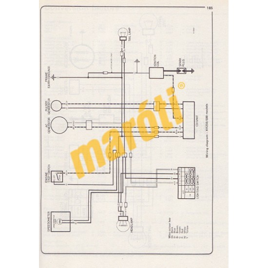 Honda XL/XR 250 & 500 (1978 - 1984)