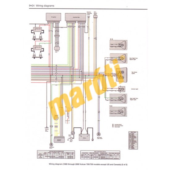 Kawasaki Vulcan 700/750 & 800 (1985 - 2004)