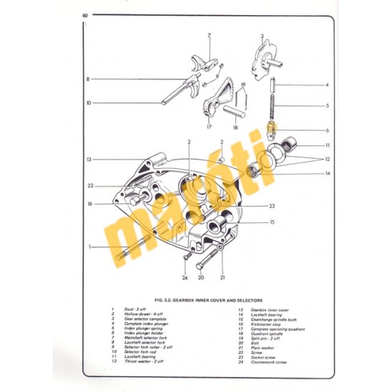 Triumph 650 & 750 2-valve Unit Twins 1963 - 1983