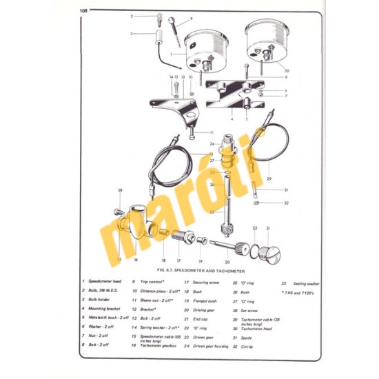 Triumph 650 & 750 2-valve Unit Twins 1963 - 1983
