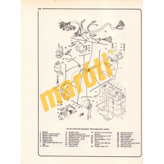 Yamaha 100, 125 & 175 Trail bikes 1971 - 1985