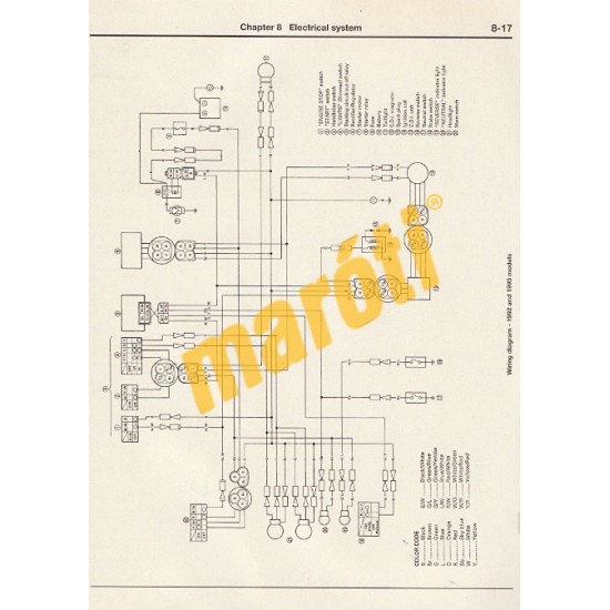 Yamaha YFB250 Timberwolf ATVs 1992 - 1996