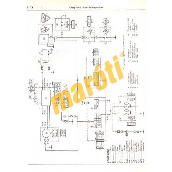 Yamaha BANSHEE & WARROIR ATVs 1987 - 1999