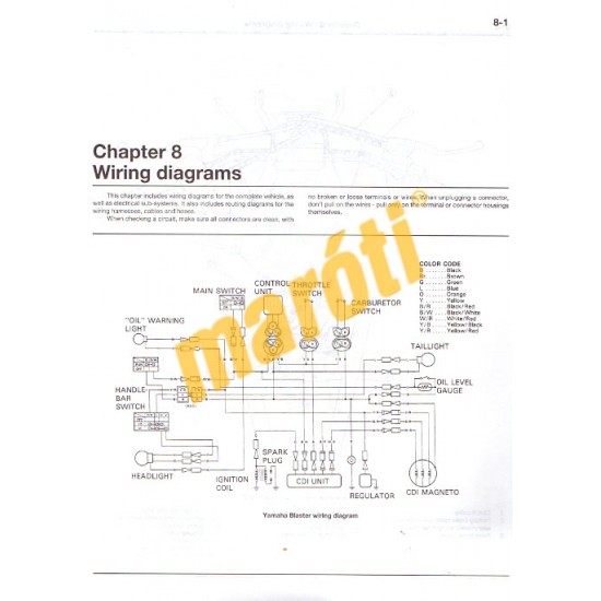 Yamaha YFS200 Blaster ATV 1988 - 2006