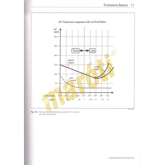 Volkswagen (I/M) Emission Test Handbook 1980-1997