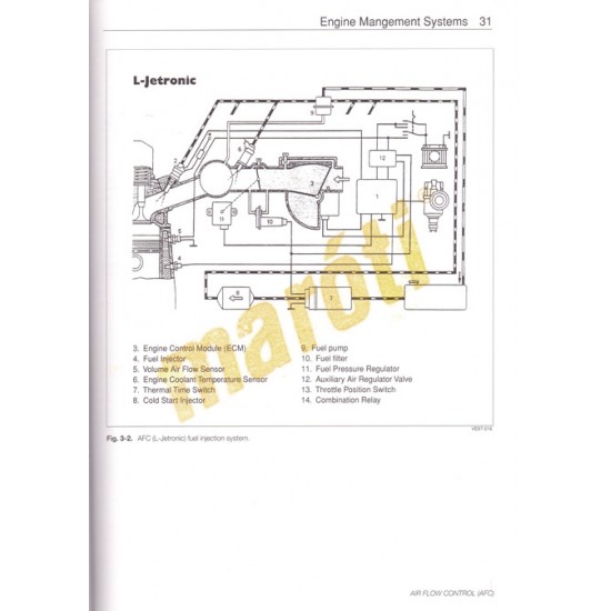 Volkswagen (I/M) Emission Test Handbook 1980-1997