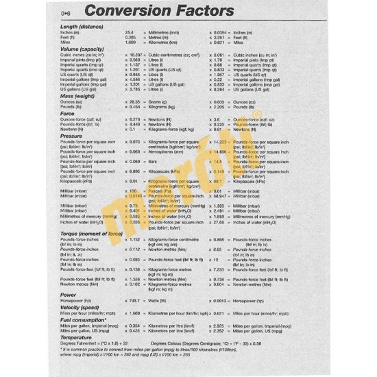 Fiat Panda (1981 - 1995) up to M