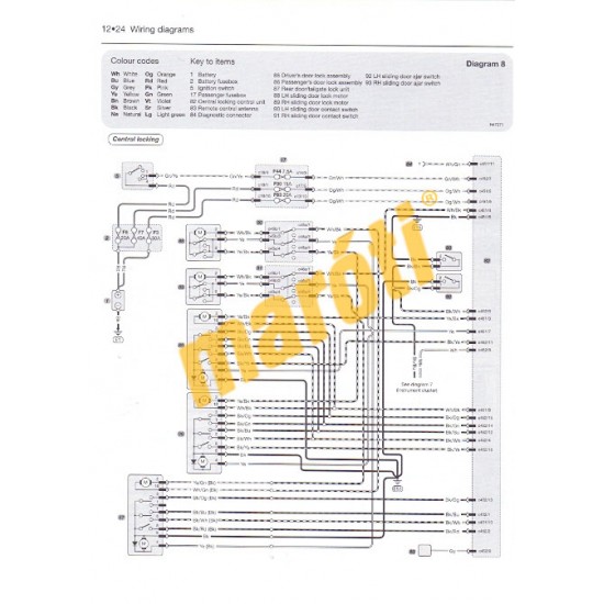 Ford Transit Connect (2002-2011 Diesel)