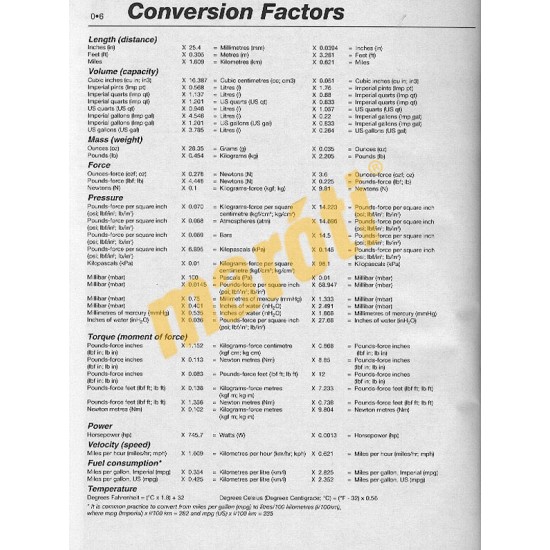 Ford Granada Petrol (Sept 1977 - Feb 1985) up to B