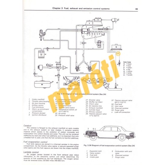 Mercedes-Benz 250 & 280 (October 1976 to 1984)