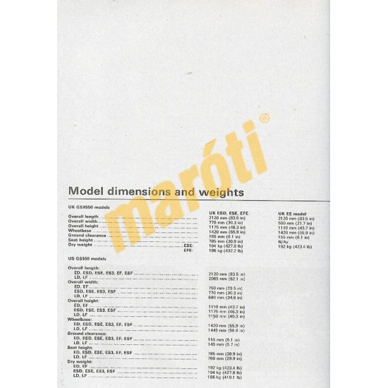 Suzuki GS/GSX550 4-valve Fours (1983 - 1988)