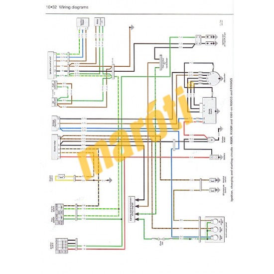 BMW 2-valve Twins (1970 - 1996)