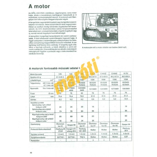 Opel Ascona C 1981-1988 (Így csináld!) Opel Ascona C 1981-1988 (Így csináld!)