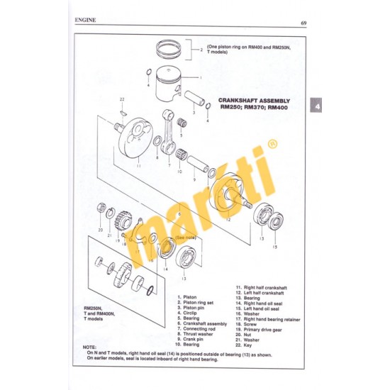 Suzuki RM50-400 Twin-Shock 1975-1981