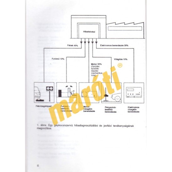 Gépkocsi-diagnosztika