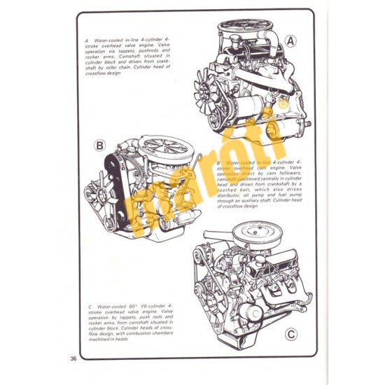 Ford Capri II Owners handbook