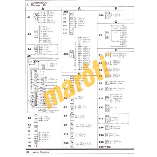 Austin Rover Montego Maestro (1984-1990)