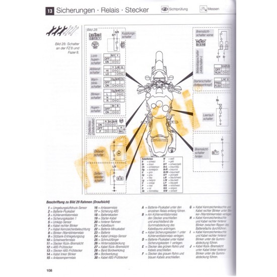 Yamaha FZ 8 und Fazer (Javítási kézikönyv)