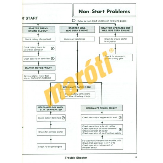 Fiat 131 1975-1985 (javítási útmutató)