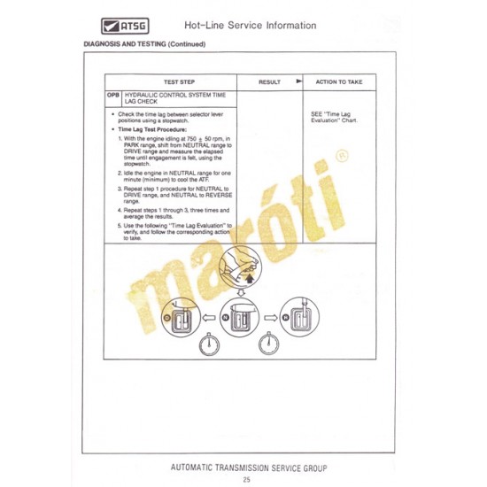 Ford F4EAT Escort - Tracer Techtran Manual