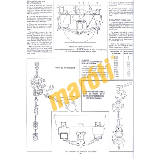IVECO TurboStar 190.48 (javítási kézikönyv)