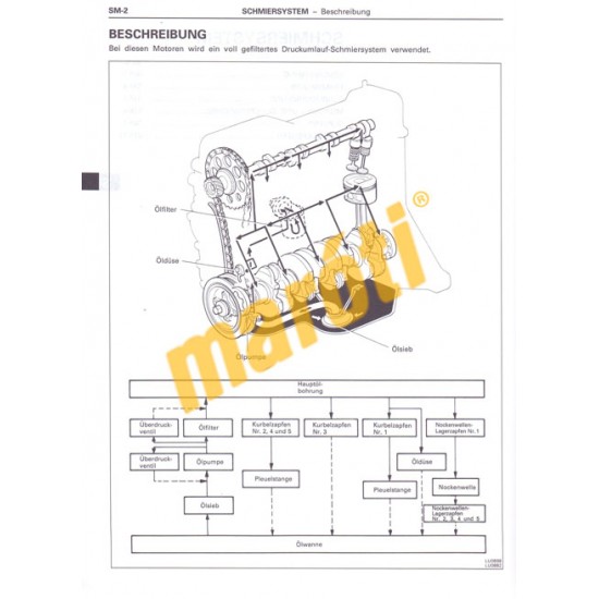 Toyota Werkstatthandbuch