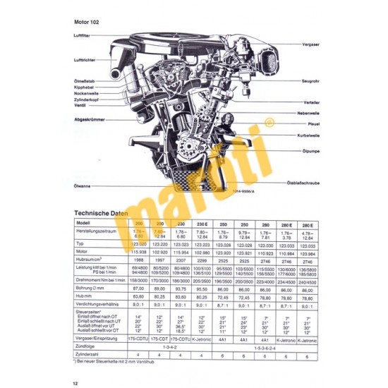 Mercedes 200/230/230E/250/280/280E (1976-84)