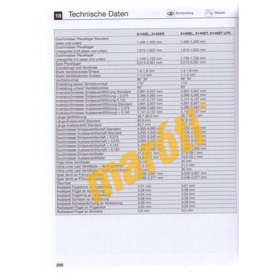 Opel Astra J Benziner und Diesel