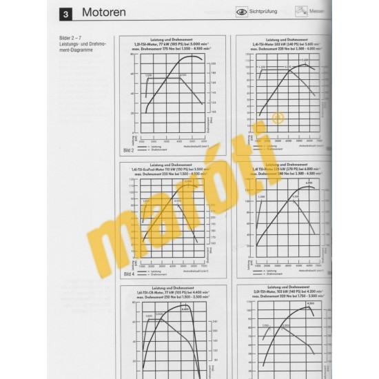 Volkswagen Touran 2010/11 benzin és dízel (Javítási kézikönyv)