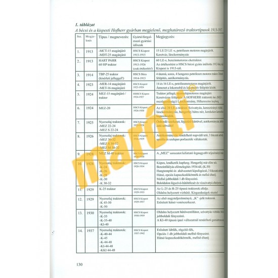 A kispesti gép és traktorgyár gépesítése és gyártmányfejlesztési törekvései 1842-1973