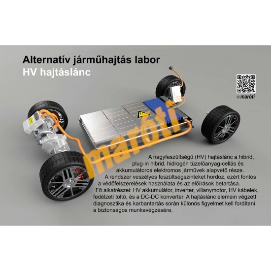 Alternatív járműhajtáslabor falitábla készlet