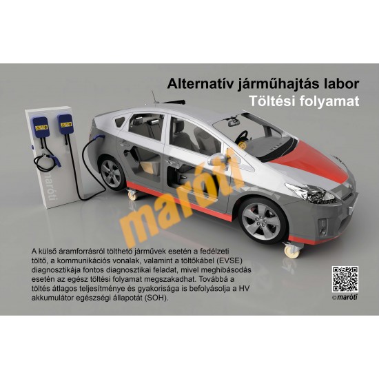 Alternatív járműhajtáslabor falitábla készlet